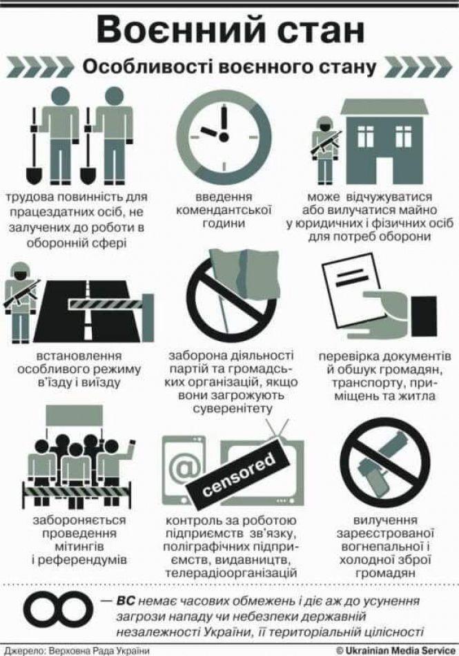 Запровадження воєнного стану вирішить Верховна Рада, фото №1 на сайті 20minut.ua