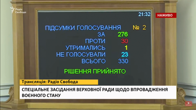 Новини Вінниці - фото з Верховна Рада ввела воєнний стан у 10 областях України. Серед них є Вінницька Верховна Рада ввела воєнний стан у 10 областях України. Серед них є Вінницька, фото №1 на сайті 20minut.ua