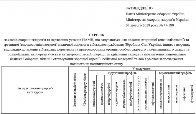 Новини Хмельницького - фото з Воєнний стан: 4 лікарні у Хмельницькому внесено до військового резерву Воєнний стан: 4 лікарні у Хмельницькому внесено до військового резерву, фото №1 на сайті vsim.ua