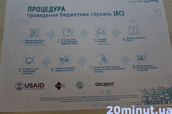 Новини Тернополя - фото з Власні поправки щодо бюджету міста може внести кожен охочий тернополянин Власні поправки щодо бюджету міста може внести кожен охочий тернополянин, фото №2 на сайті 20minut.ua