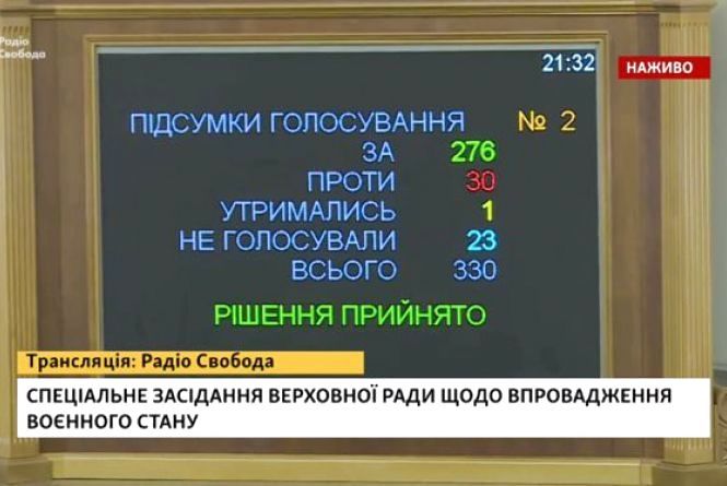 Новини Хмельницького - фото з Воєнний стан, приїзд Порошенка та яскраве шоу на Проскурівській: ТОП-5 новин тижня у Хмельницькому Воєнний стан, приїзд Порошенка та яскраве шоу на Проскурівській: ТОП-5 новин тижня у Хмельницькому, фото №1 на сайті vsim.ua