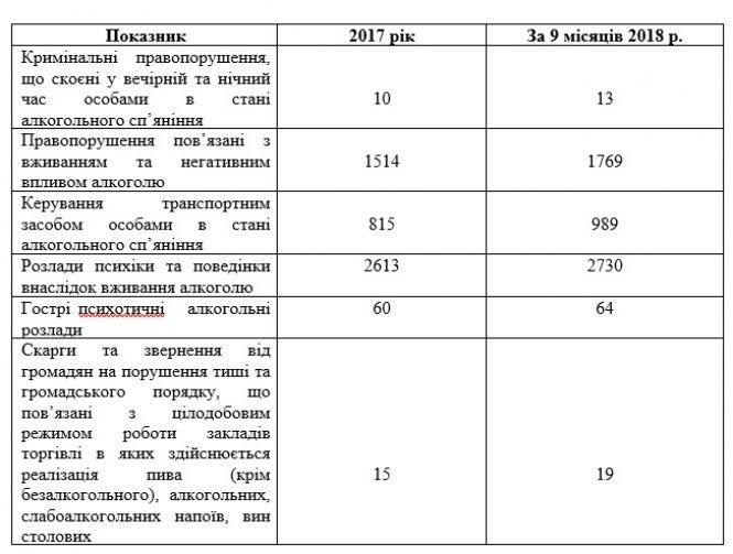 Новини Вінниці - фото з Заборонити нічний продаж алкоголю хочуть у Вінниці: причини та наслідки