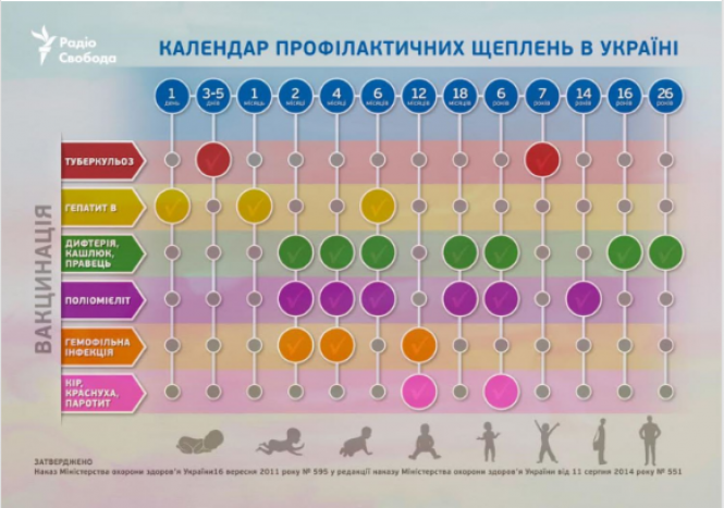 Новини Вінниці - фото з Кір у Вінниці: минулого тижня захворіло 45 містян, серед них 20 дітей Кір у Вінниці: минулого тижня захворіло 45 містян, серед них 20 дітей, фото №2 на сайті 20minut.ua