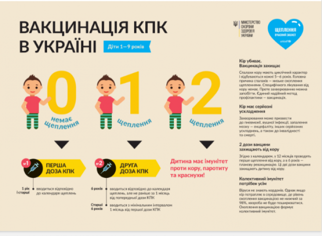 Новини Вінниці - фото з Кір у Вінниці: минулого тижня захворіло 45 містян, серед них 20 дітей Кір у Вінниці: минулого тижня захворіло 45 містян, серед них 20 дітей, фото №1 на сайті 20minut.ua