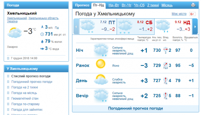 Новини Хмельницького - фото з “Сонячно та сніжно”: синоптики прогнозують теплі вихідні для хмельничан “Сонячно та сніжно”: синоптики прогнозують теплі вихідні для хмельничан, фото №3 на сайті vsim.ua