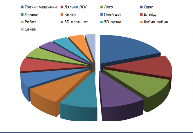 Новини Тернополя - фото з “Нечемних дітей перед Миколаєм не буває”. Що просять маленькі тернополяни під подушку? “Нечемних дітей перед Миколаєм не буває”. Що просять маленькі тернополяни під подушку?, фото №3 на сайті 20minut.ua
