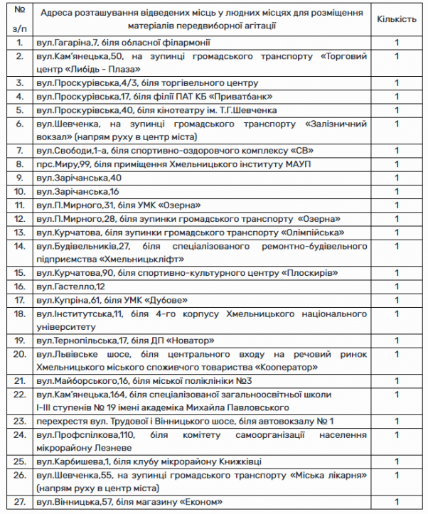 Новини Хмельницького - фото з “Скоро на всіх стовпах”: де дозволять “ліпити” політичну рекламу у Хмельницькому “Скоро на всіх стовпах”: де дозволять “ліпити” політичну рекламу у Хмельницькому, фото №1 на сайті vsim.ua