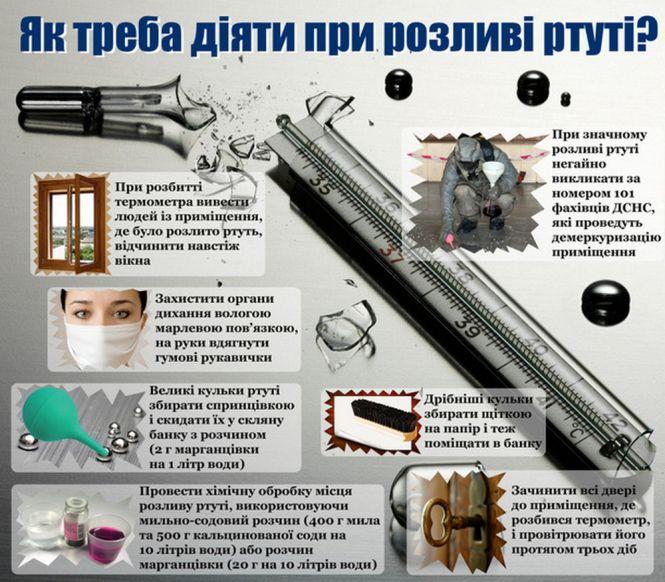 Новини Козятина - фото з Розбили ртутний термометр. Що робити? Розбили ртутний термометр. Що робити?, фото №1 на сайті 20minut.ua