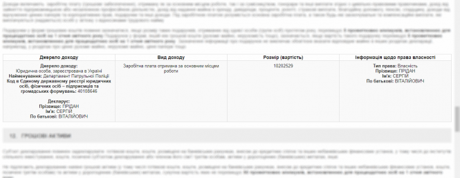 Чиновники-«безхатьки». Чому вінницькі посадовці не декларують нерухомість, фото №6 на сайті 20minut.ua