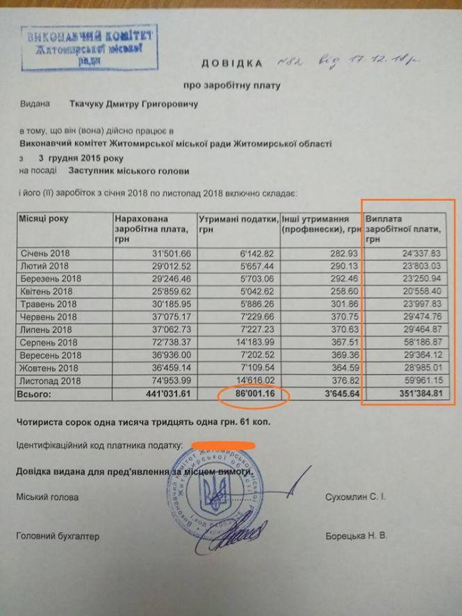 Новини Житомира - фото з З перших вуст: заступник мера Дмитро Ткачук про свою велику зарплату і сплачені податки З перших вуст: заступник мера Дмитро Ткачук про свою велику зарплату і сплачені податки, фото №1 на сайті 20minut.ua