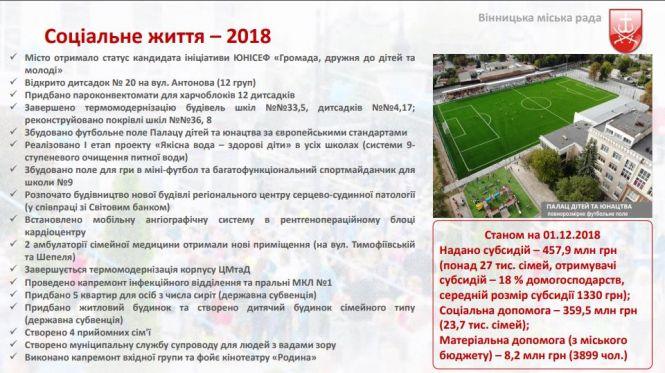 Новини Вінниці - фото з Що зробили у 2018-му та як зміниться місто в 2019 році? Звіт мера Вінниці Що зробили у 2018-му та як зміниться місто в 2019 році? Звіт мера Вінниці, фото №7 на сайті 20minut.ua