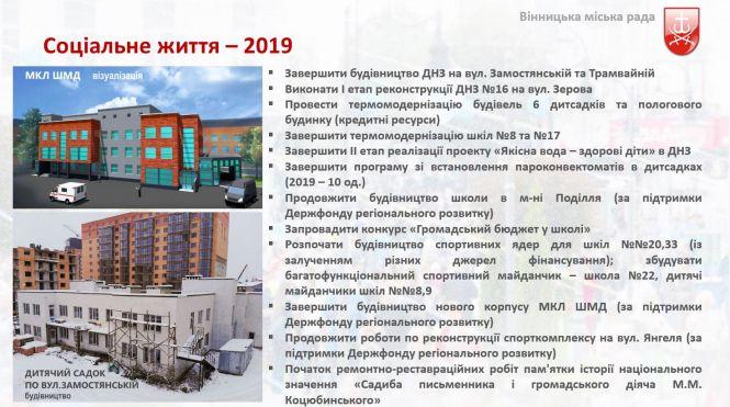 Новини Вінниці - фото з Що зробили у 2018-му та як зміниться місто в 2019 році? Звіт мера Вінниці Що зробили у 2018-му та як зміниться місто в 2019 році? Звіт мера Вінниці, фото №8 на сайті 20minut.ua