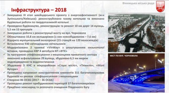 Новини Вінниці - фото з Що зробили у 2018-му та як зміниться місто в 2019 році? Звіт мера Вінниці Що зробили у 2018-му та як зміниться місто в 2019 році? Звіт мера Вінниці, фото №5 на сайті 20minut.ua