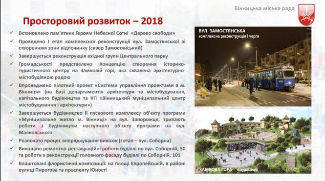 Новини Вінниці - фото з Що зробили у 2018-му та як зміниться місто в 2019 році? Звіт мера Вінниці Що зробили у 2018-му та як зміниться місто в 2019 році? Звіт мера Вінниці, фото №9 на сайті 20minut.ua