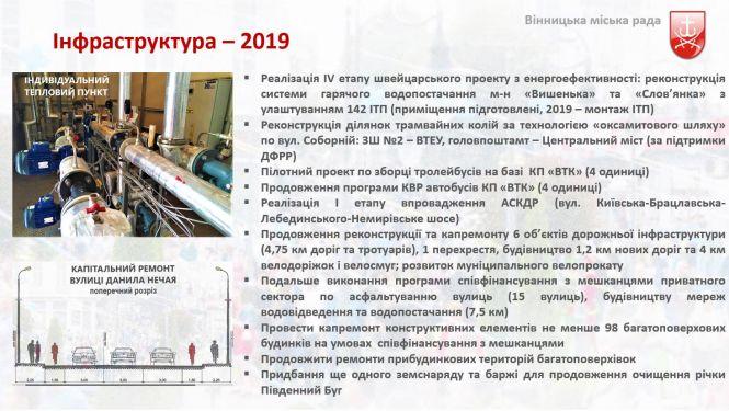 Новини Вінниці - фото з Що зробили у 2018-му та як зміниться місто в 2019 році? Звіт мера Вінниці Що зробили у 2018-му та як зміниться місто в 2019 році? Звіт мера Вінниці, фото №6 на сайті 20minut.ua