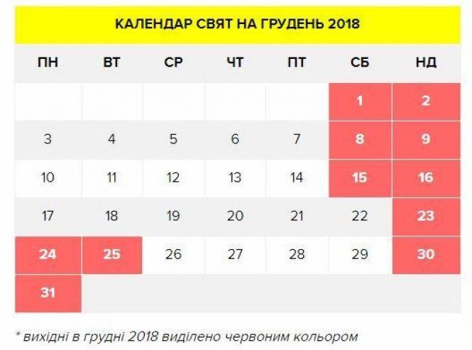 Новини Вінниці - фото з Новорічні та Різдвяні вихідні: скільки відпочиватимуть українці Новорічні та Різдвяні вихідні: скільки відпочиватимуть українці, фото №1 на сайті 20minut.ua