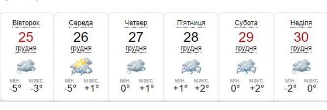 Новини Вінниці - фото з Передноворічний тиждень принесе українцям багато погодних сюрпризів Передноворічний тиждень принесе українцям багато погодних сюрпризів, фото №1 на сайті 20minut.ua