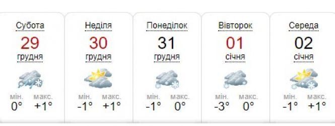 Синоптик розкрила інтригу Нового Року. Яку погоду прогнозують?, фото №1 на сайті 20minut.ua