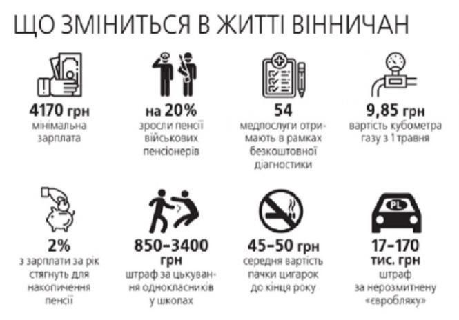 Новини Вінниці - фото з Нові зарплати, тарифи та правила, що почали діяти з 2019 року Нові зарплати, тарифи та правила, що почали діяти з 2019 року, фото №4 на сайті 20minut.ua