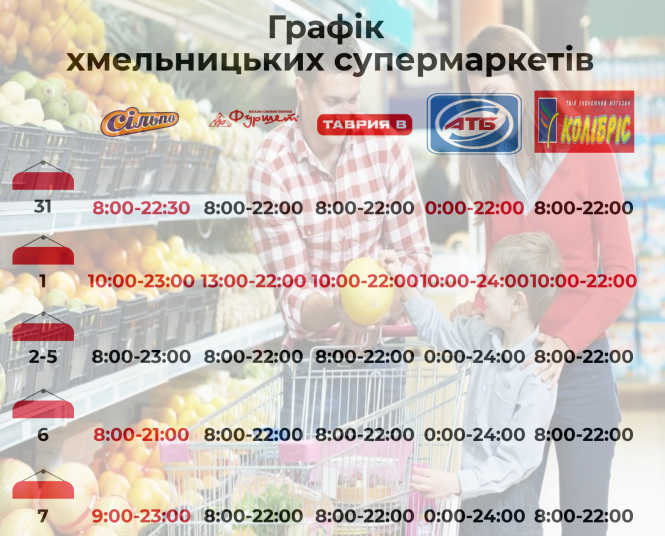 Новини Хмельницького - фото з Графік роботи хмельницьких супермаркетів на новорічно-різдвяні свята Графік роботи хмельницьких супермаркетів на новорічно-різдвяні свята, фото №1 на сайті vsim.ua