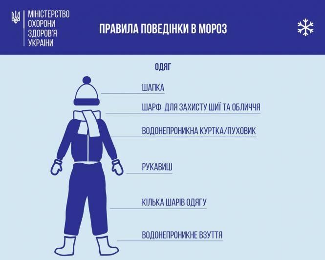 Як одягатися у морозну погоду, фото №3 на сайті 20minut.ua