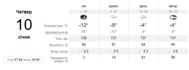 Новини Вінниці - фото з Потепління, відлига та знову морози: синоптик розповіла про погоду в Україні Потепління, відлига та знову морози: синоптик розповіла про погоду в Україні, фото №1 на сайті 20minut.ua