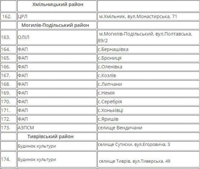На Вінниччині розгорнули 175 пунктів обігріву. Де можна попити гарячого чаю?, фото №20 на сайті 20minut.ua