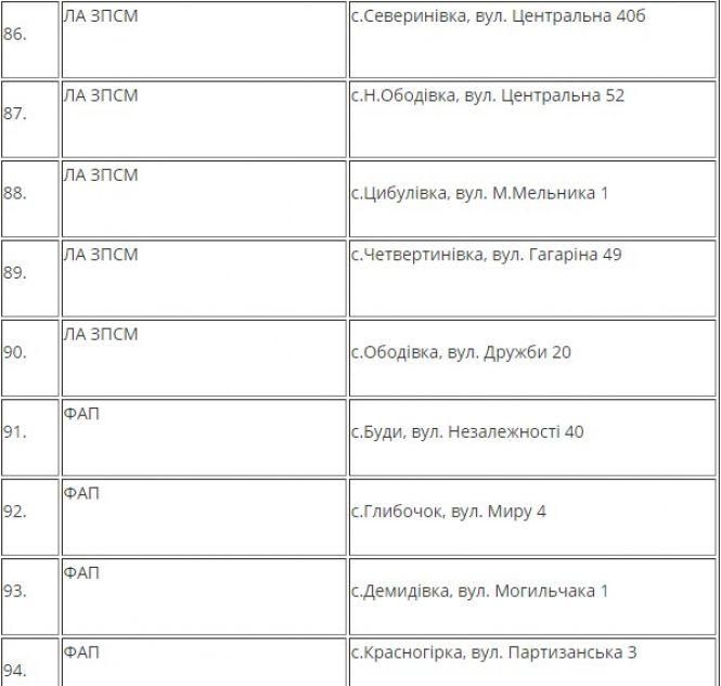 На Вінниччині розгорнули 175 пунктів обігріву. Де можна попити гарячого чаю?, фото №13 на сайті 20minut.ua