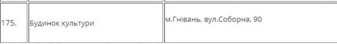 На Вінниччині розгорнули 175 пунктів обігріву. Де можна попити гарячого чаю?, фото №21 на сайті 20minut.ua