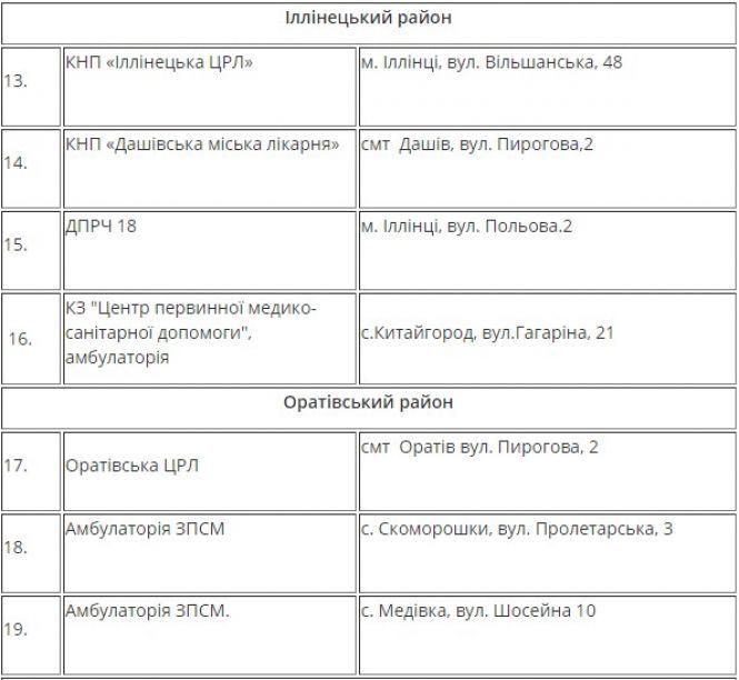 На Вінниччині розгорнули 175 пунктів обігріву. Де можна попити гарячого чаю?, фото №3 на сайті 20minut.ua