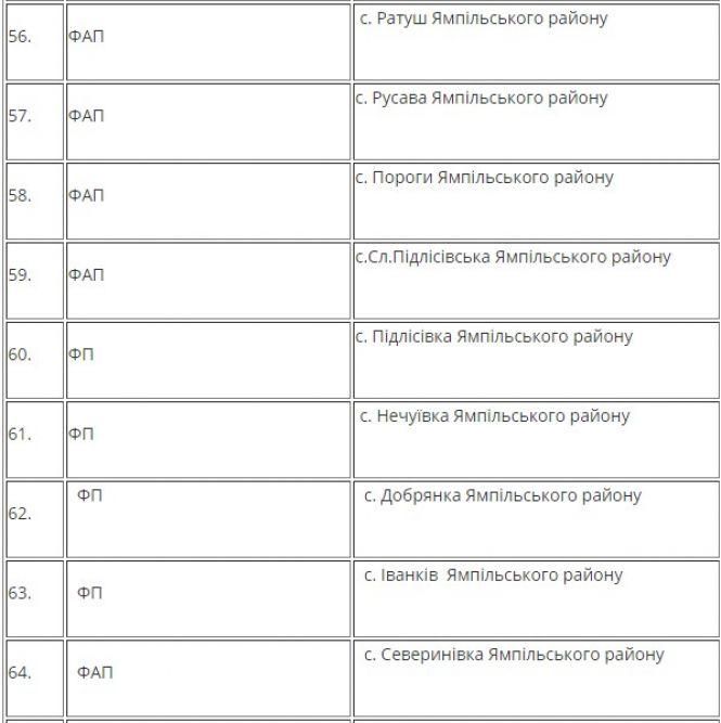 На Вінниччині розгорнули 175 пунктів обігріву. Де можна попити гарячого чаю?, фото №9 на сайті 20minut.ua