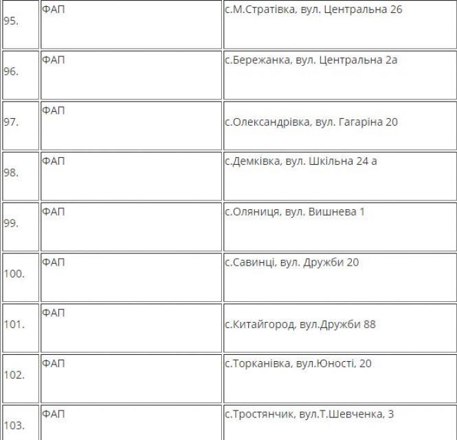 На Вінниччині розгорнули 175 пунктів обігріву. Де можна попити гарячого чаю?, фото №14 на сайті 20minut.ua