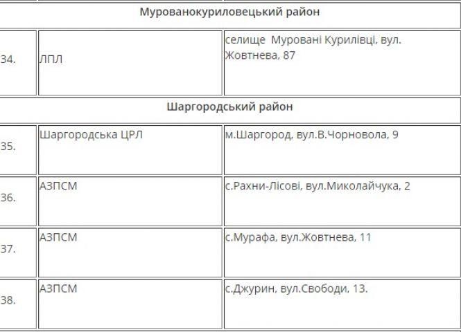 На Вінниччині розгорнули 175 пунктів обігріву. Де можна попити гарячого чаю?, фото №6 на сайті 20minut.ua
