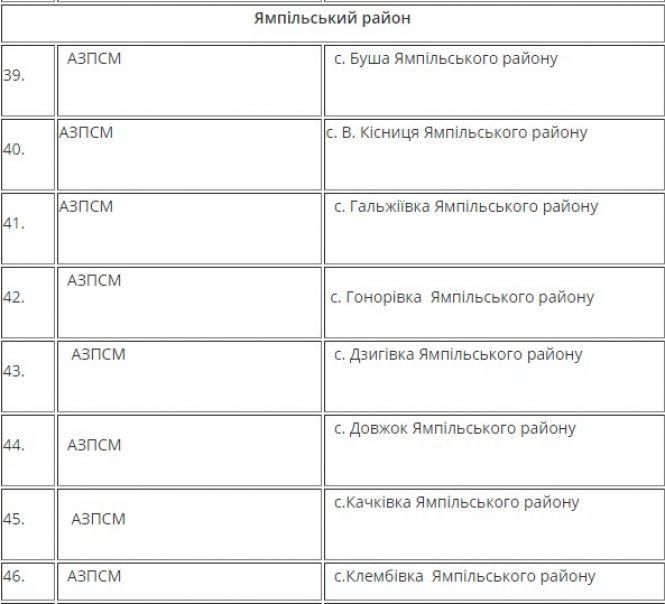 На Вінниччині розгорнули 175 пунктів обігріву. Де можна попити гарячого чаю?, фото №7 на сайті 20minut.ua
