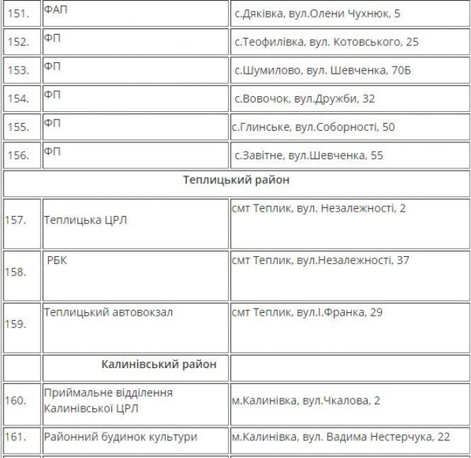 На Вінниччині розгорнули 175 пунктів обігріву. Де можна попити гарячого чаю?, фото №19 на сайті 20minut.ua