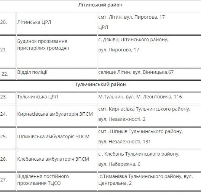 На Вінниччині розгорнули 175 пунктів обігріву. Де можна попити гарячого чаю?, фото №4 на сайті 20minut.ua