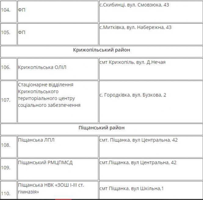 На Вінниччині розгорнули 175 пунктів обігріву. Де можна попити гарячого чаю?, фото №15 на сайті 20minut.ua