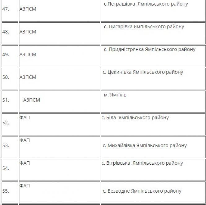 На Вінниччині розгорнули 175 пунктів обігріву. Де можна попити гарячого чаю?, фото №8 на сайті 20minut.ua
