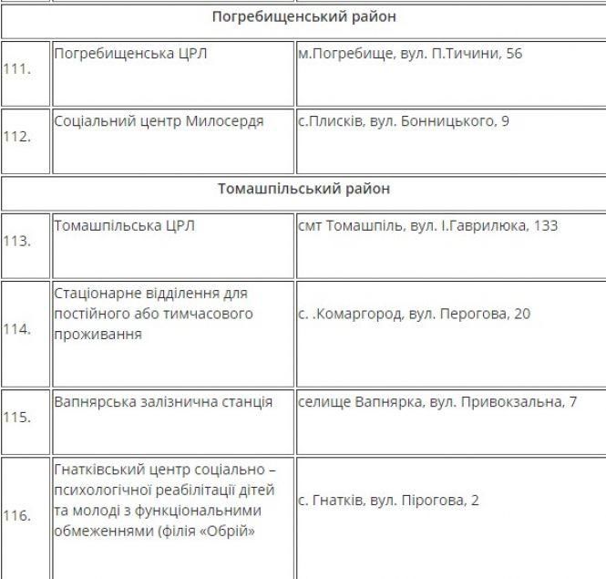 На Вінниччині розгорнули 175 пунктів обігріву. Де можна попити гарячого чаю?, фото №16 на сайті 20minut.ua