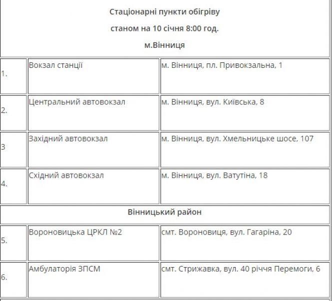 На Вінниччині розгорнули 175 пунктів обігріву. Де можна попити гарячого чаю?, фото №1 на сайті 20minut.ua
