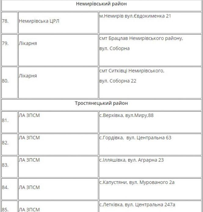 На Вінниччині розгорнули 175 пунктів обігріву. Де можна попити гарячого чаю?, фото №12 на сайті 20minut.ua