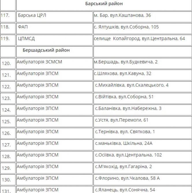 На Вінниччині розгорнули 175 пунктів обігріву. Де можна попити гарячого чаю?, фото №17 на сайті 20minut.ua
