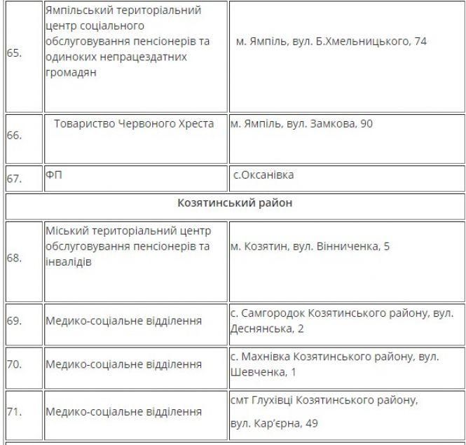 На Вінниччині розгорнули 175 пунктів обігріву. Де можна попити гарячого чаю?, фото №10 на сайті 20minut.ua