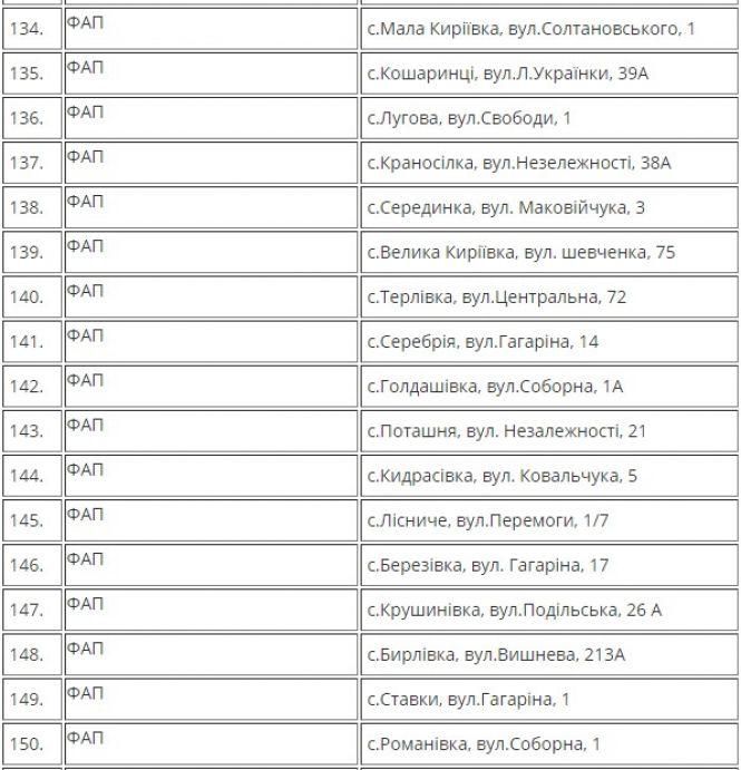 На Вінниччині розгорнули 175 пунктів обігріву. Де можна попити гарячого чаю?, фото №18 на сайті 20minut.ua