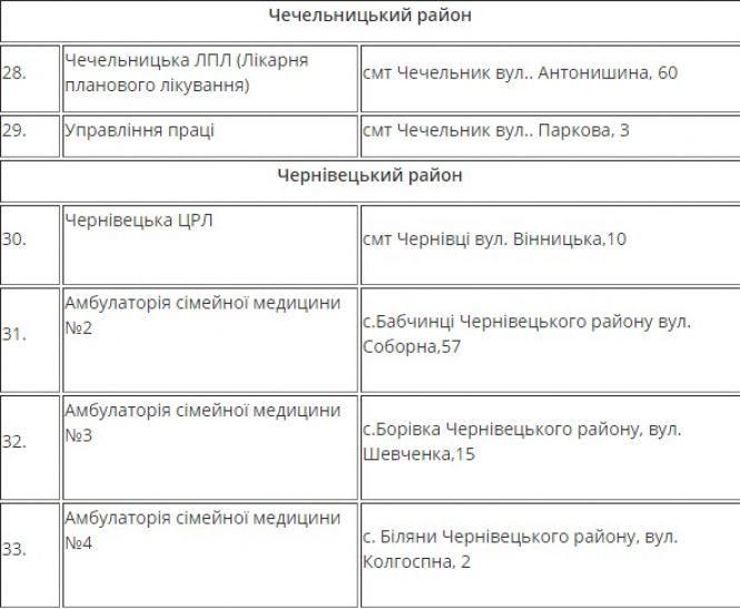 На Вінниччині розгорнули 175 пунктів обігріву. Де можна попити гарячого чаю?, фото №5 на сайті 20minut.ua