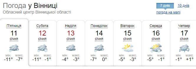 Циклони «наморозили градусів та колядують хуртовинами»: погода на тиждень, фото №1 на сайті 20minut.ua