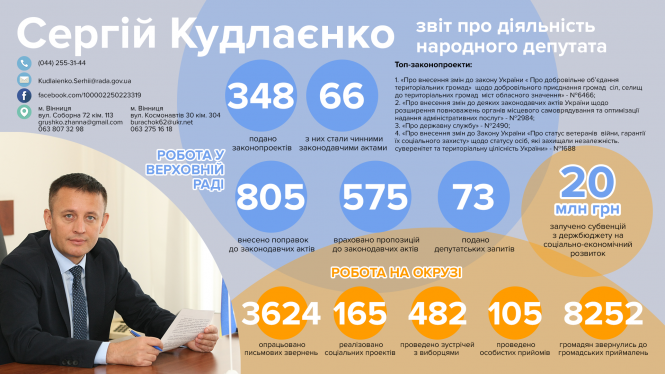 Сергій Кудлаєнко про депутатську діяльність та майбутні плани ( Прес-служба народного депутата Сергія Кудлаєнка), фото №1 на сайті 20minut.ua