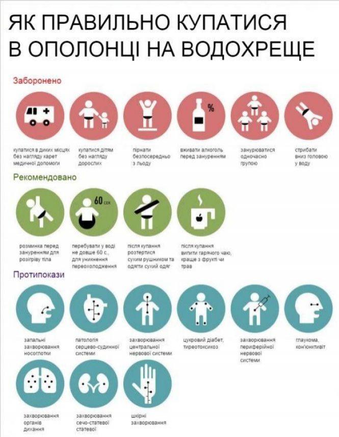 Новини Вінниці - фото з Водохреще: кому не варто купатися в крижаній воді Водохреще: кому не варто купатися в крижаній воді, фото №2 на сайті 20minut.ua
