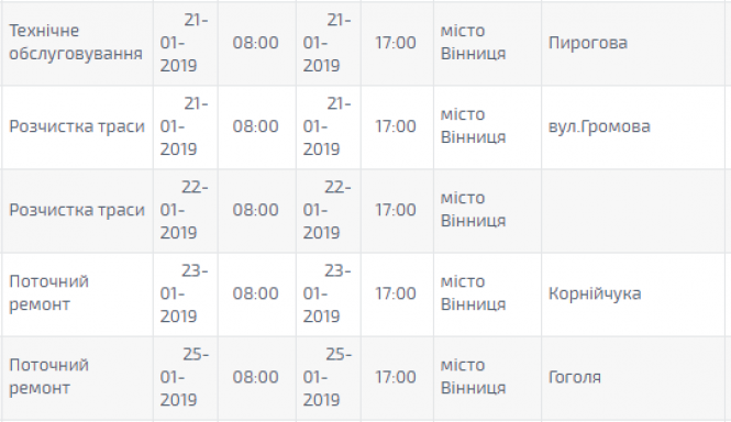 Новини Вінниці - фото з Які вулиці будуть сидіти без світла на наступному тижні? Перевір чи є твоя у списку Які вулиці будуть сидіти без світла на наступному тижні? Перевір чи є твоя у списку, фото №1 на сайті 20minut.ua