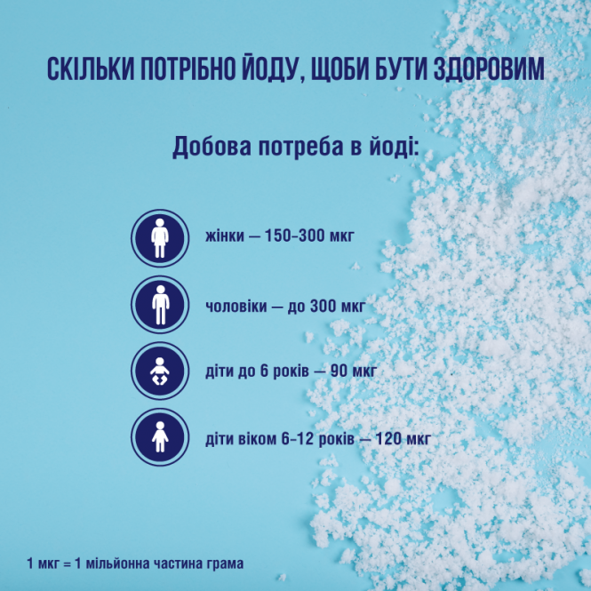 Як уникнути йододефіциту - відповідь МОЗ, фото №1 на сайті vsim.ua